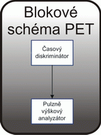 Block diagram PET - Blokové schéma PET